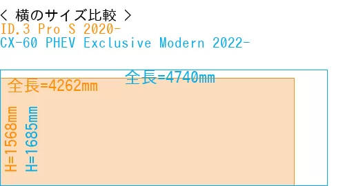 #ID.3 Pro S 2020- + CX-60 PHEV Exclusive Modern 2022-